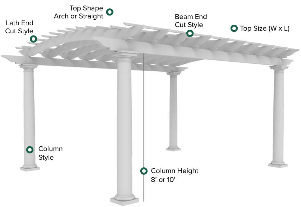 Freestanding Pergola